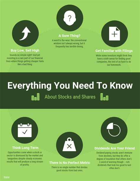 20 business infographic examples for planning blogging social media and more venngage