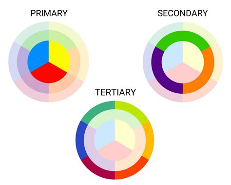 Whats Color Theory And How Can It Help Your Business — Eternity