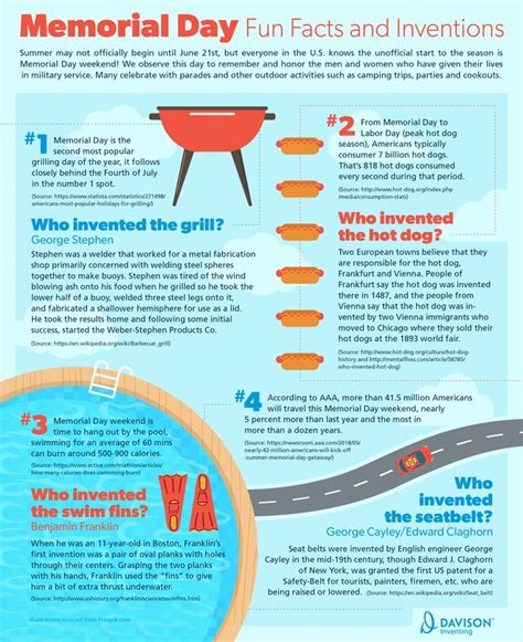 Memorial Day Inventions Infographic Davison Inventing Fun Facts