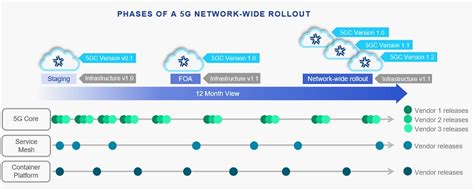 5g Cloud And Validation Complexity Spirent