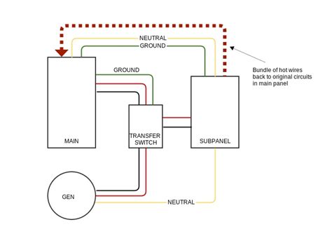 The top countries of supplier. Onan Transfer Switch Wiring Diagram - Hanenhuusholli