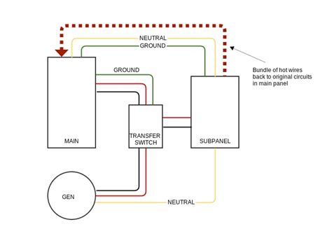 This wiring system is not recommended for modern implementations and if you are planning to install a new setup or replace an older one, then the previous wiring must be used. generator - Do unswitched neutral and ground wires need to pass through a transfer switch ...