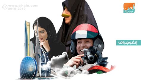 إنفوجراف استراتيجية تمكين وريادة المرأة في الإمارات