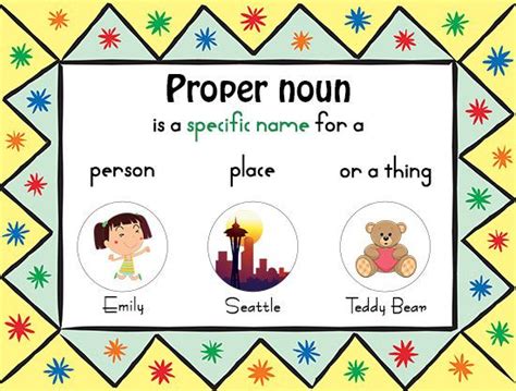 Difference Between Common And Proper Nouns With Examples Proper Nouns