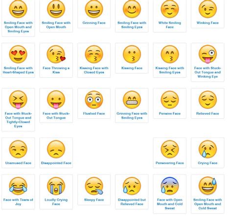 Image Result For Meanings Of Emoji Faces And Symbols All