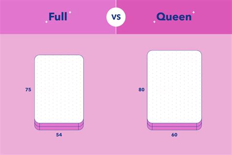 Full Vs Queen Mattress Whats The Difference Eachnight