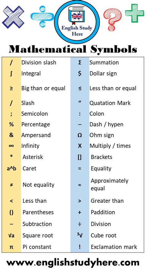 32 Mathematical Symbols Signs and Meanings Σ Summation Dollar sign