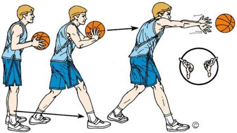 Cara Melempar Bola Dalam Permainan Bola Basket