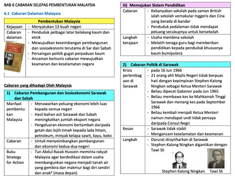 Sejarah Tingkatan Bab Pembentukan Malaysia
