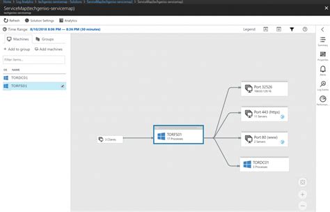 Getting Started With Service Map In Microsoft Azure