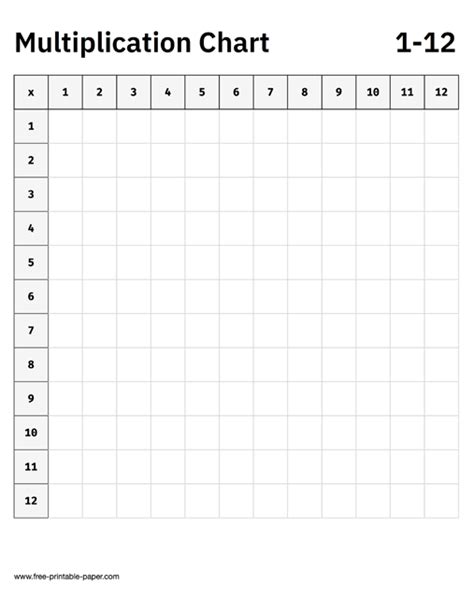 Free Printable Blank Multiplication Chart Printable Free Printable