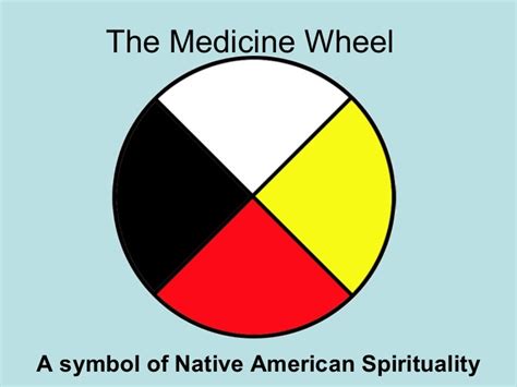 The Medicine Wheel Briefly Explained