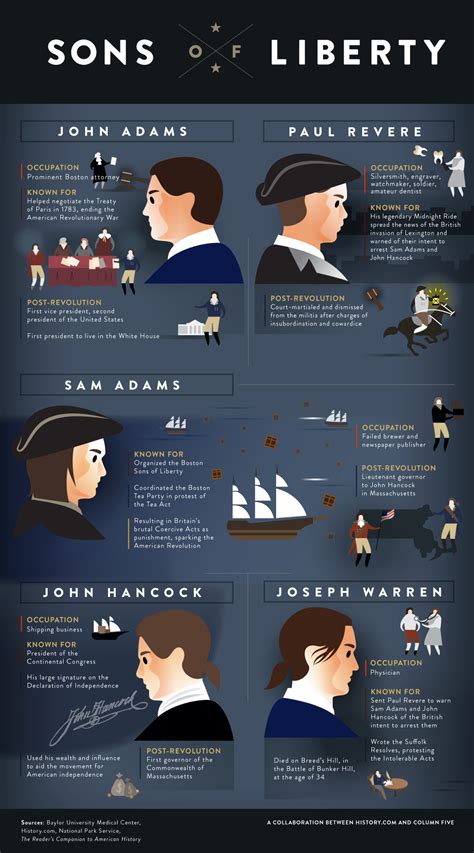 Sons Of Liberty Infographic History Channel