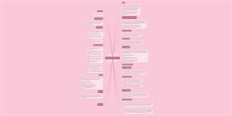 Modelo Entidad Relacion Mindmeister Mapa Mental