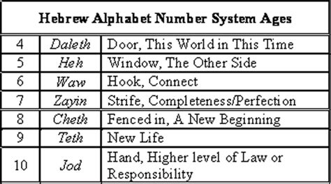 Symbolism Of The Hebrew Language Aleph Bet