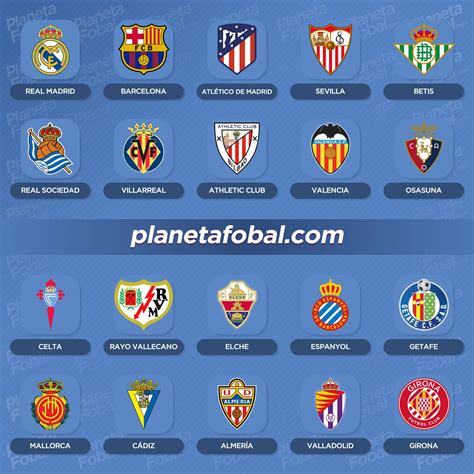 Marcas Deportivas De Laliga 202223 Infografías
