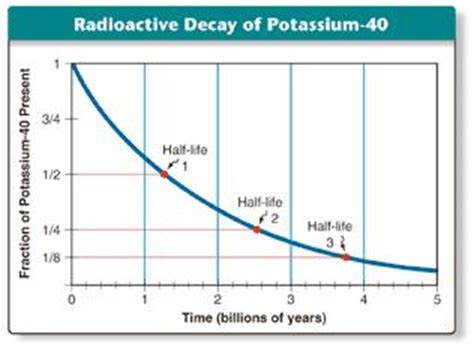 Radiometric dating methods were developed in the twentieth century, and have revolutionized quaternary science. cosbiology / 13-04 - The Fossil Record