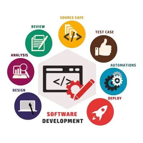 Hire The Best Software Development Experts