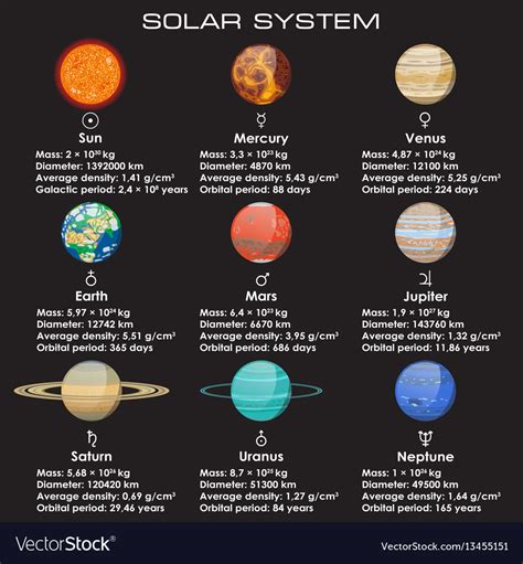 Set Solar System Planets Royalty Free Vector Image