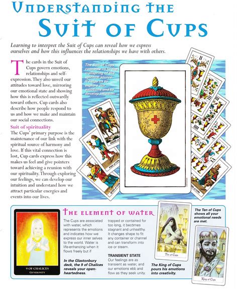 However, what i have discovered from reading the tarot cards daily for over twenty years is this: Understanding the Suit of Cups | Tarot card spreads, Tarot meanings, Tarot learning