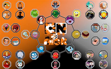 The Cartoon Network Vs Nickelodeon Matchup Chart Probably Part 1