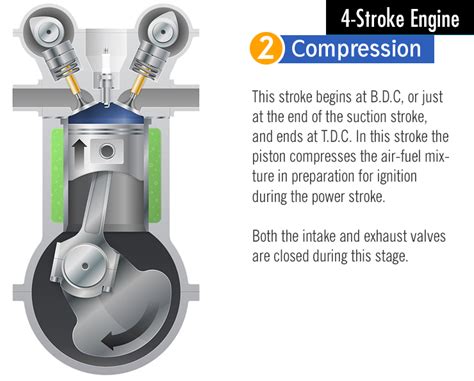 2 stroke and 4 stroke engine. 2-Stroke vs 4-Stroke Engine — What's the Difference ...