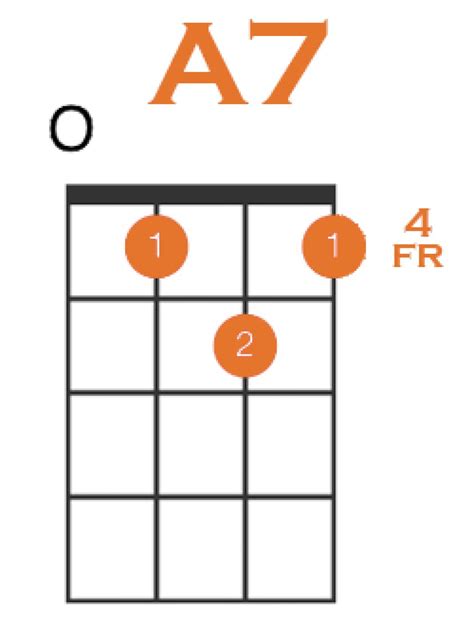 How To Play A7 On Ukulele 4 Easy Variations Strings Kings
