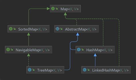 Difference Between Map And Hashmap In Java Baeldung