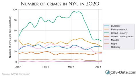 Number Of Crimes In Nyc In 2020 Visualized Rnyc