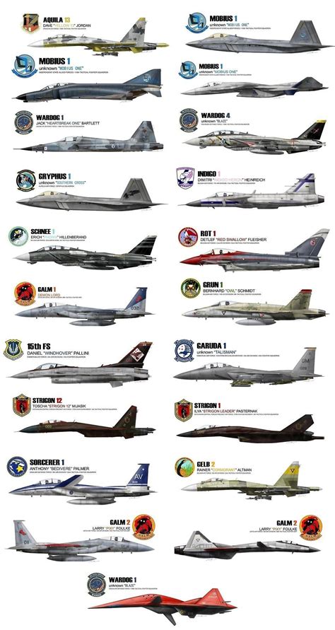 Pin By Rb On Advances Weapan Fighter Jets Military Aircraft