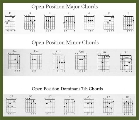 learn guitar beginners chords and tips for playing hubpages