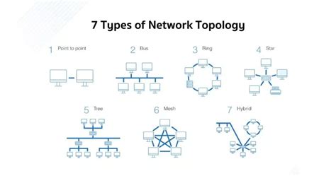 Five Types Of Topology gambar png