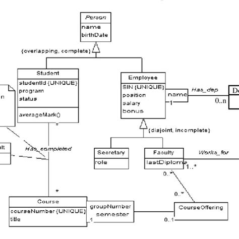 20 Domain Class Model Diagram Gregoryromey