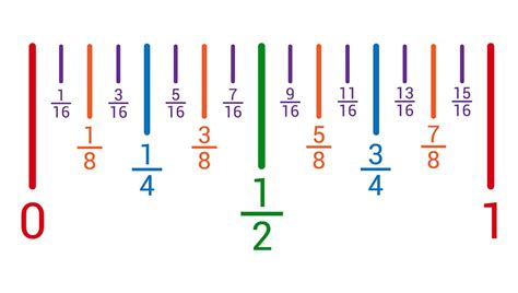 Where Is 516 Of An Inch On A Ruler Measuringknowhow