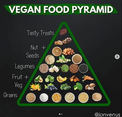 Vegetarian Food Pyramid 2022