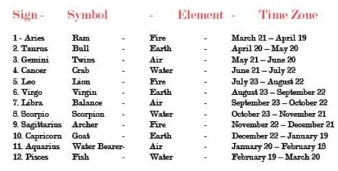 Zodiac Signs- Real yet Mystical | Horoscope signs, Zodiac signs months
