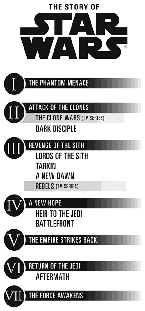 In cases where series were not published in their chronological order, we have noted that as well. New Star Wars Infographic Reveals Updated Canon - IGN