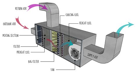 Heating and air conditioning split system: HVAC Terms Joseph Wujek - Architecture 3330 with Joseph Wujek at University of Colorado Boulder ...
