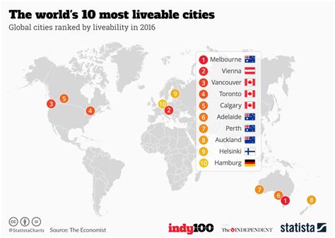 Chart The Worlds 10 Most Liveable Cities Statista