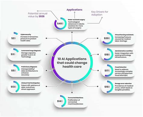 Top 10 Real World Applications Of Artificial Intelligence In 2020