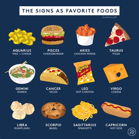 From Pizza To Cereal Heres What To Eat Based On Your Astrological