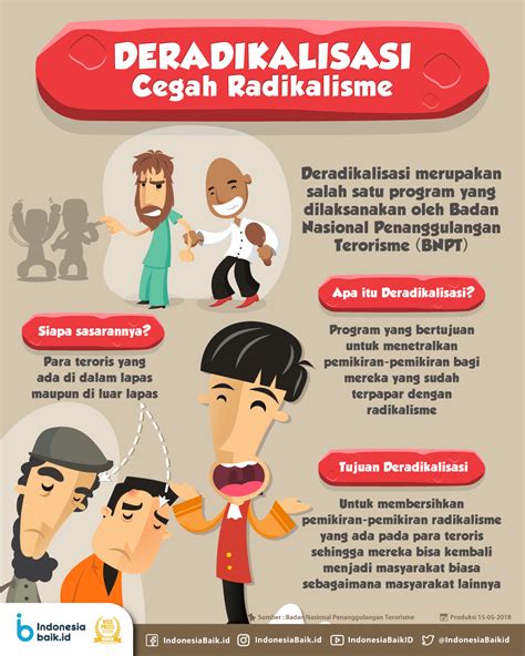 Cegah Radikalisme Dengan Deradikalisasi Indonesia Baik