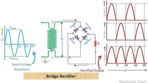 What Is Bridge Rectifier Working Advantages And Disadvantages