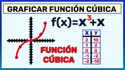 Clasificación De Una Función Cúbica Como Algebraica