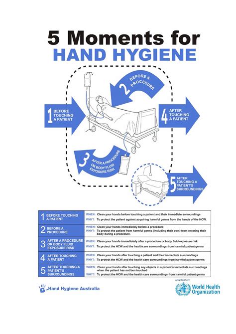 Acsqhc On Twitter Its Hand Hygeine Day Today Remember Hand Hygiene