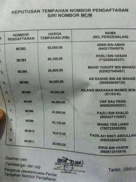 Harganya jelas beda, begitu juga nama dan fasilitas kereta. PASPB: TEMPAH PLAT KERETA HARGA PULUH RIBU!!! Blogger UMNO ...