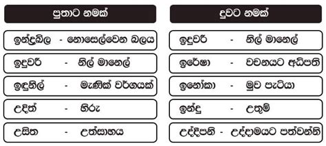 Baby Names In Sri Lanka Kapruka Online Shops In Sri Lanka