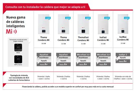 Promoción CALDERAS SAUNIER DUVAL 2023 250 Noticias en el sector de