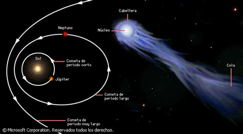 Cometa halley (nombre oficial 1p / halley, en latín cometa halleiensis): Sapienciario de culturemas: Misterios de nuestro mundo y ...
