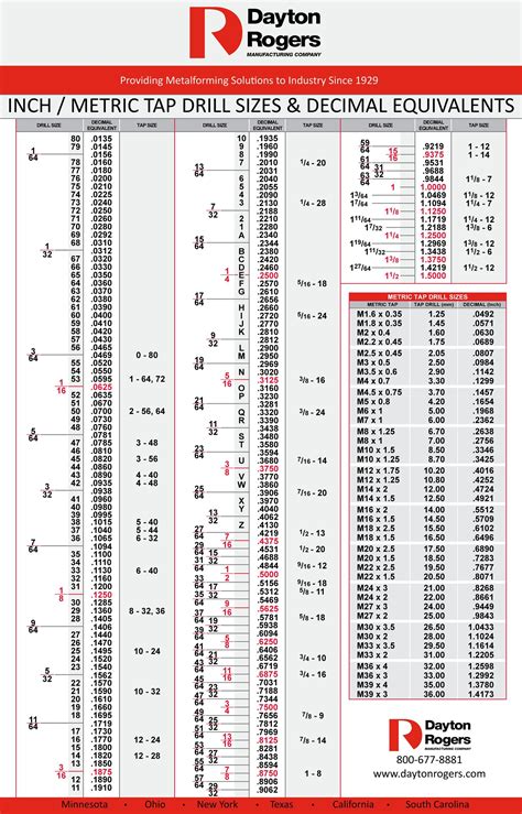 Helicoil Tap Drill Chart Pdf Happy Living